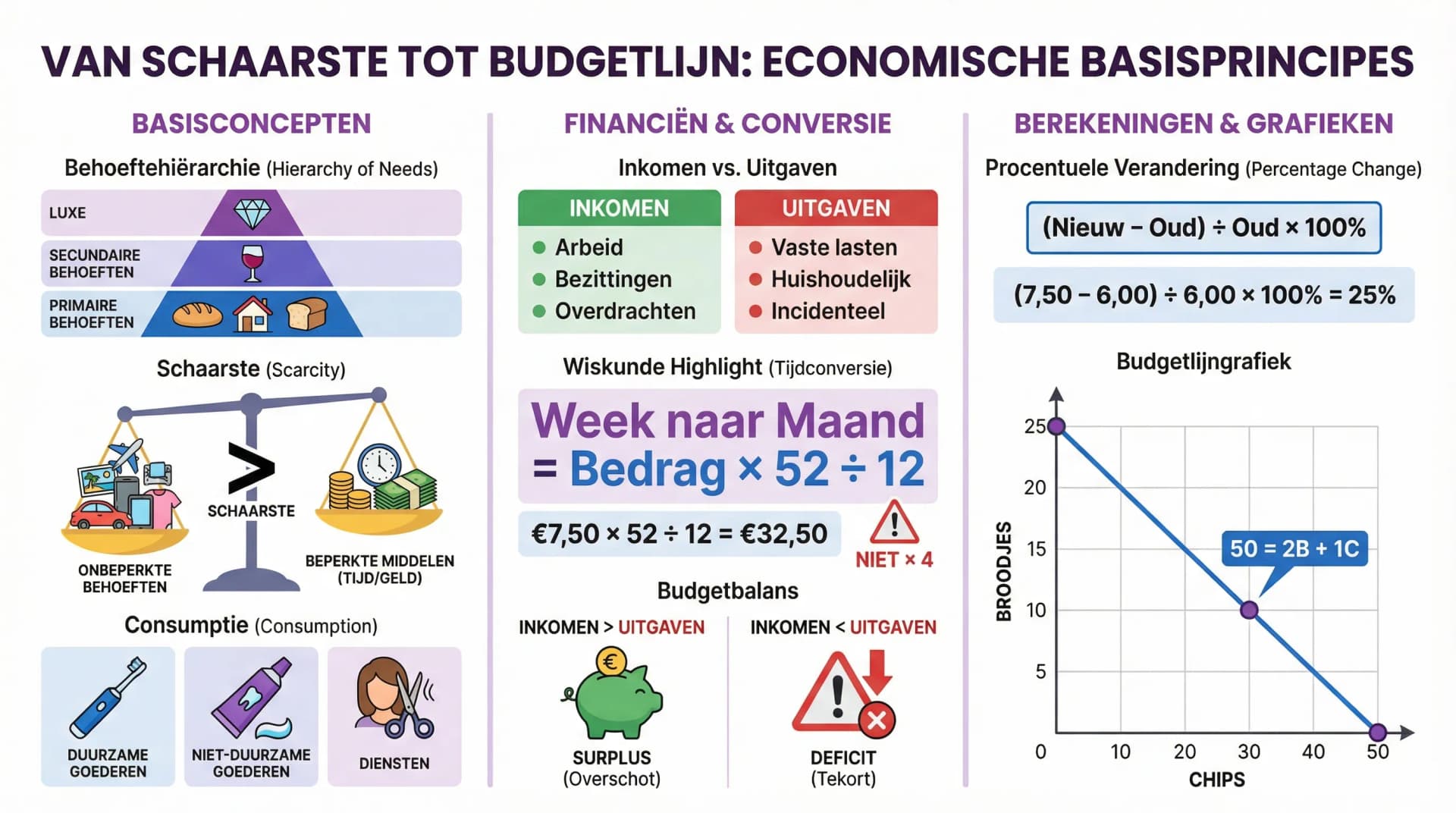 Samenvatting Pincode HAVO 3 Hoofdstuk 1 (7e editie)