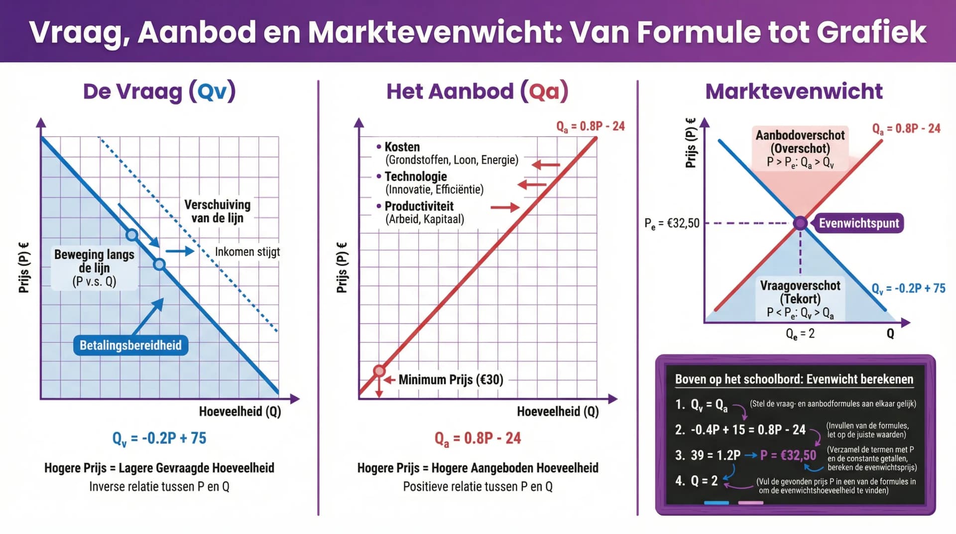 Samenvatting Pincode HAVO 3 Hoofdstuk 2 (7e editie)