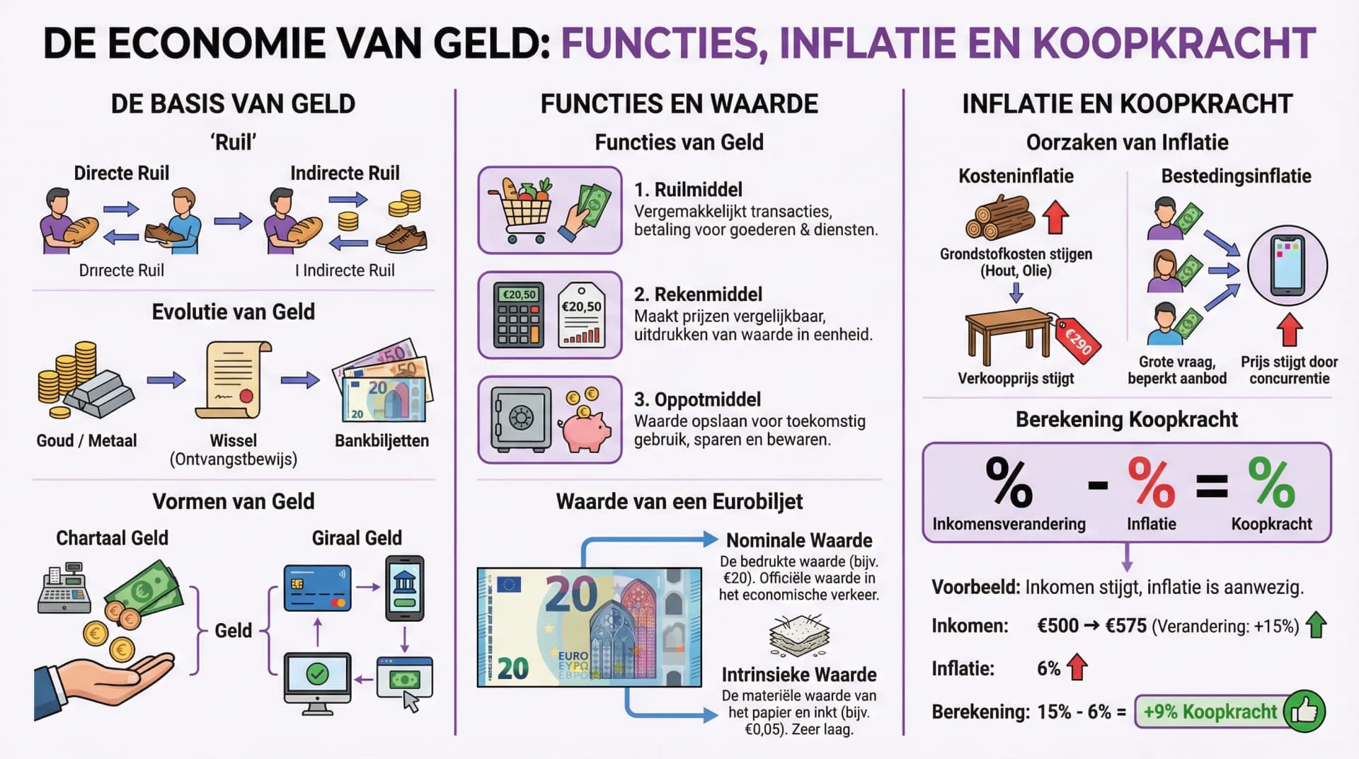 Samenvatting Pincode HAVO 3 Hoofdstuk 3 (7e editie)