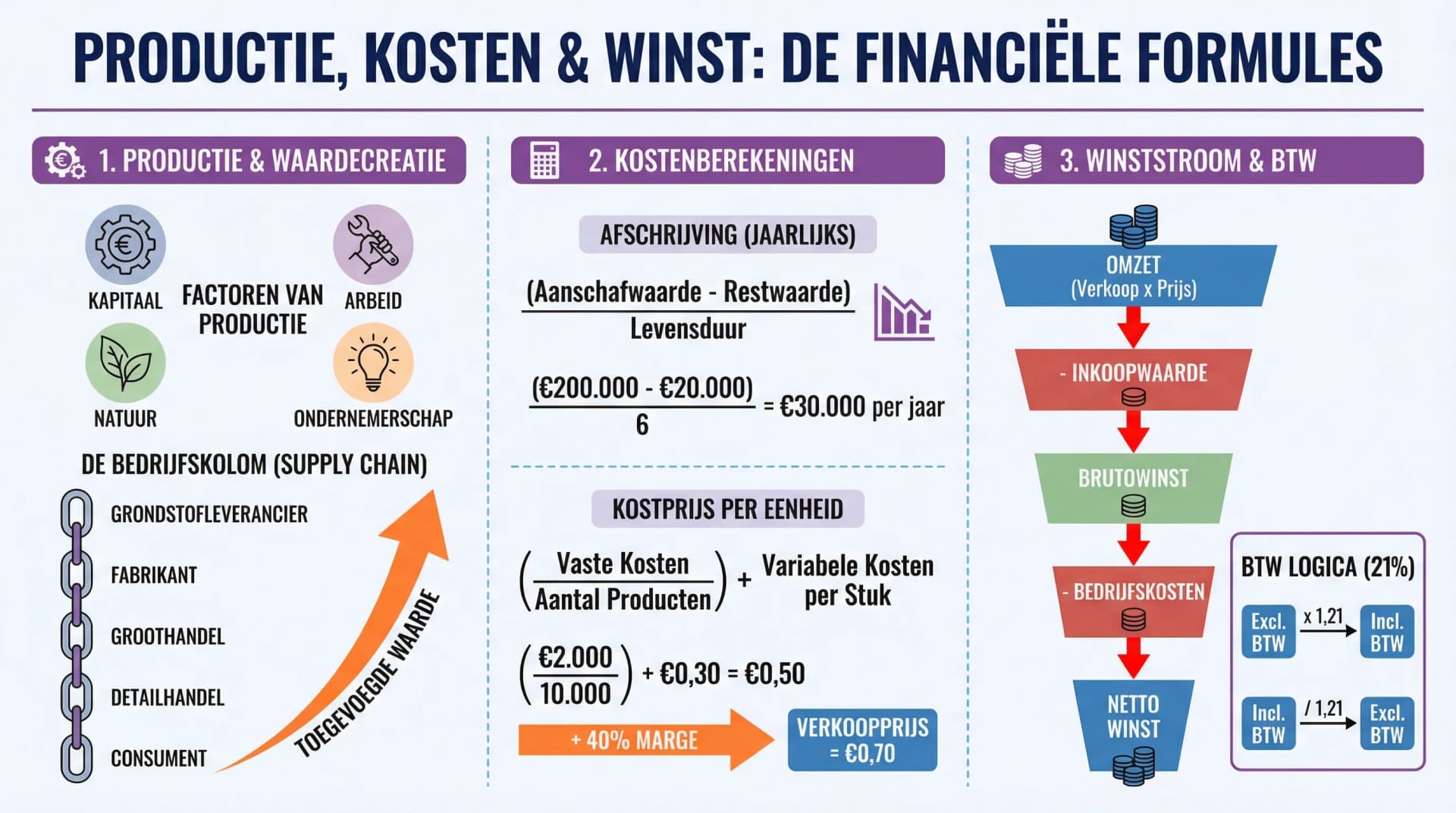 Samenvatting Pincode HAVO 3 Hoofdstuk 5