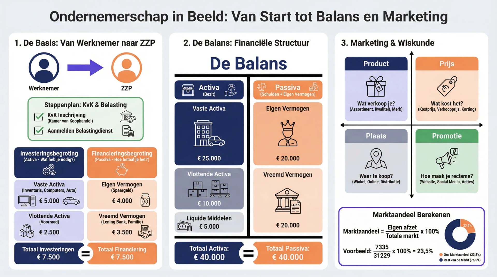 Samenvatting Pincode HAVO 3 Hoofdstuk 6 (7e druk)