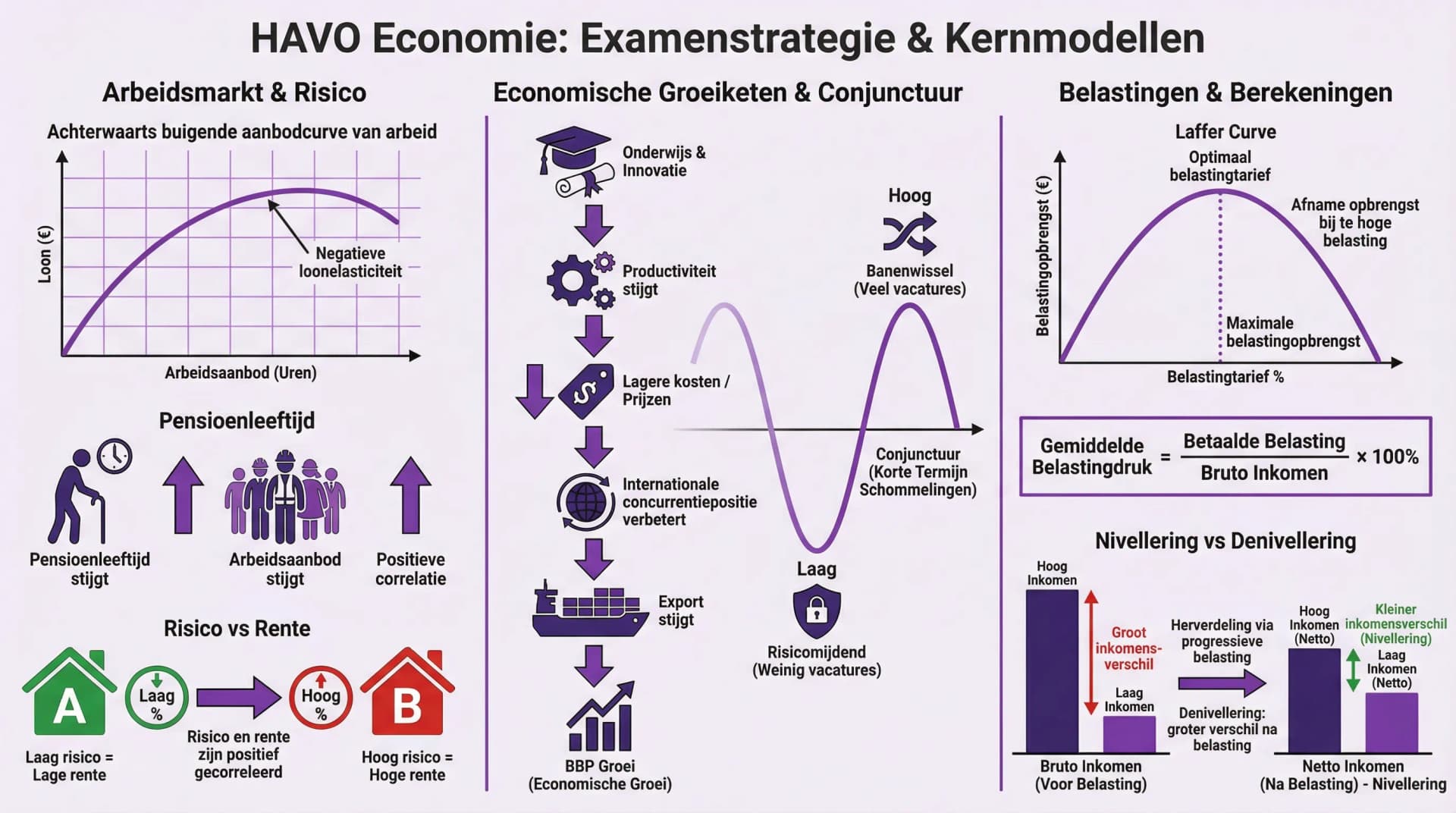 Samenvatting Hoe pak ik het examen aan