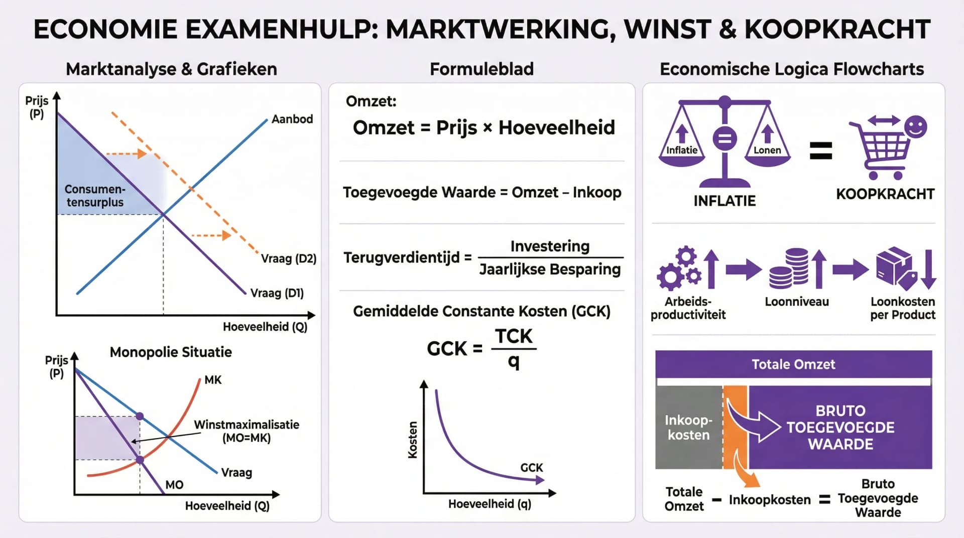 Samenvatting Hoe pak ik het examen aan deel 2