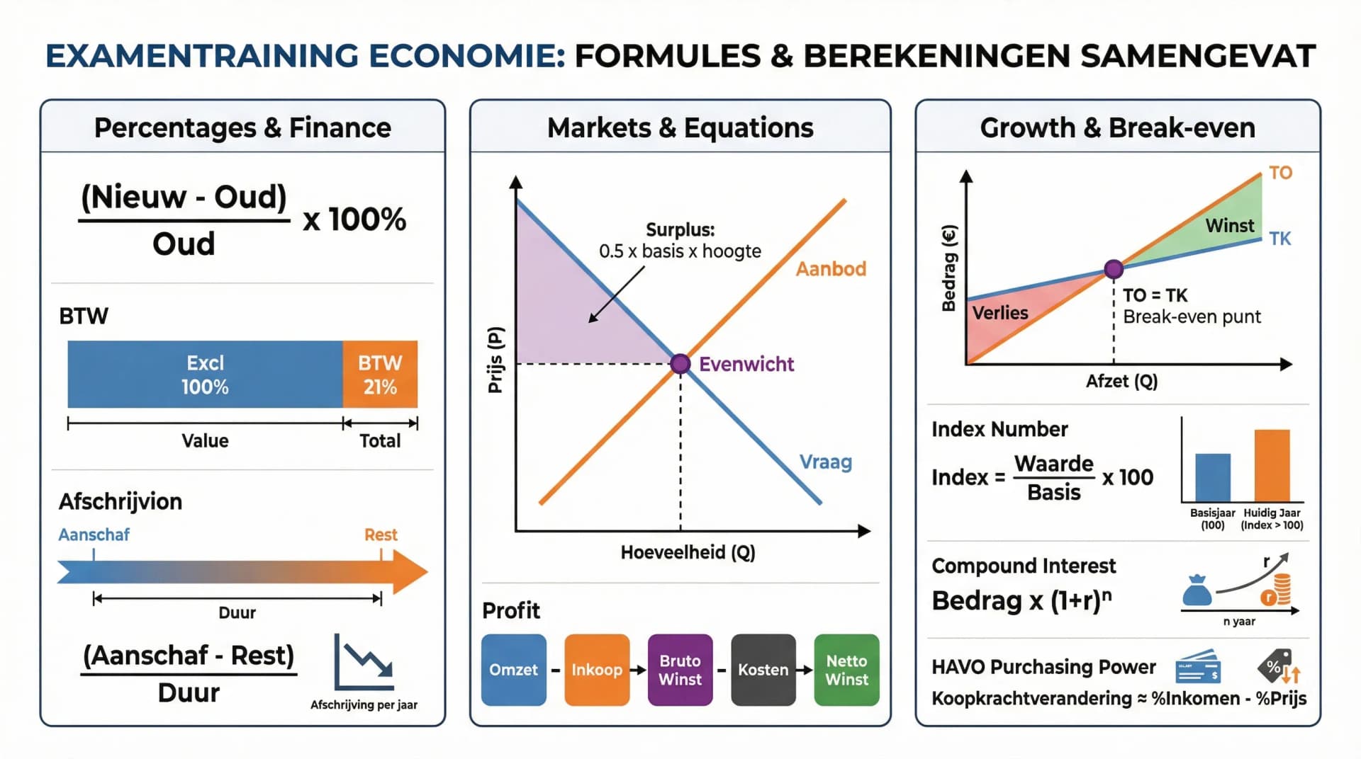 Samenvatting Formules en berekeningen