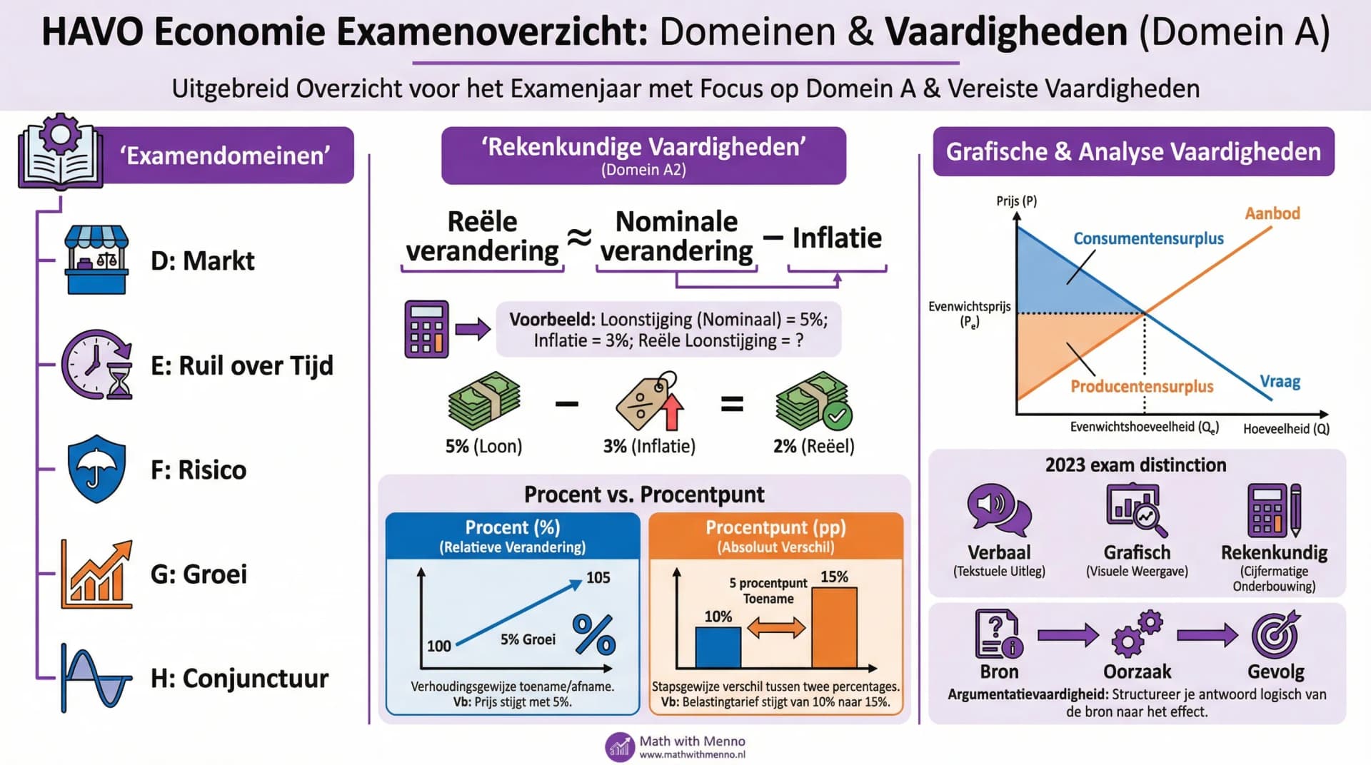 Samenvatting Intro + Domein A