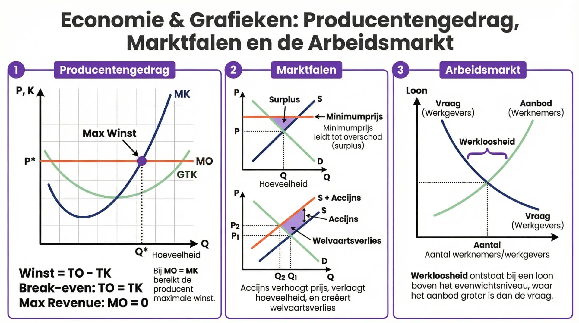 Samenvatting Domein D7 t/m D9
