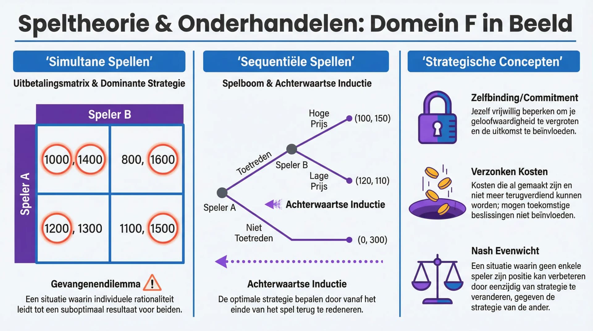 Samenvatting Domein F