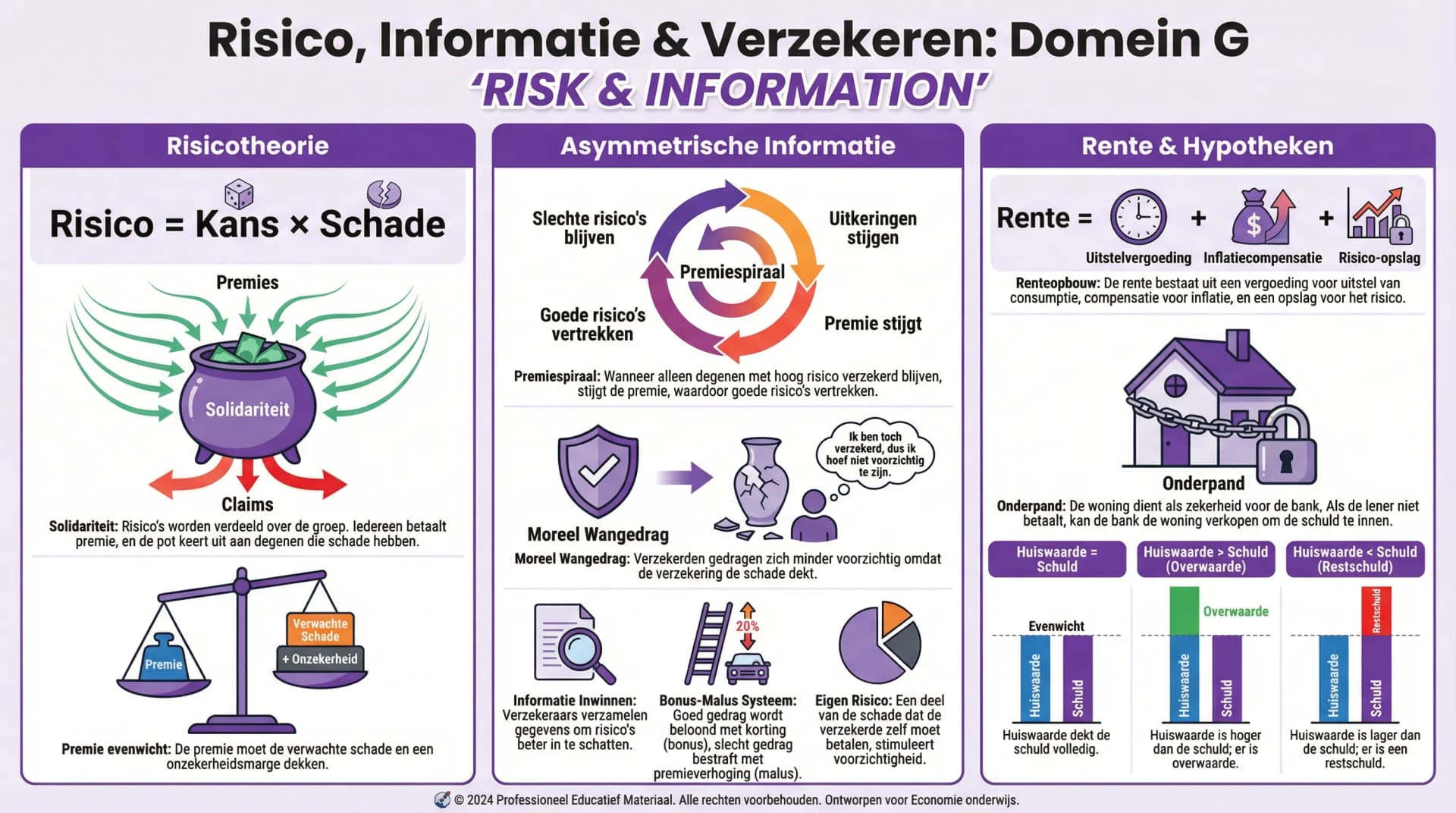 Samenvatting Domein G