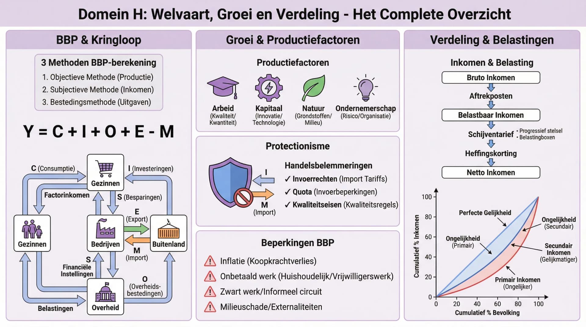 Samenvatting Domein H