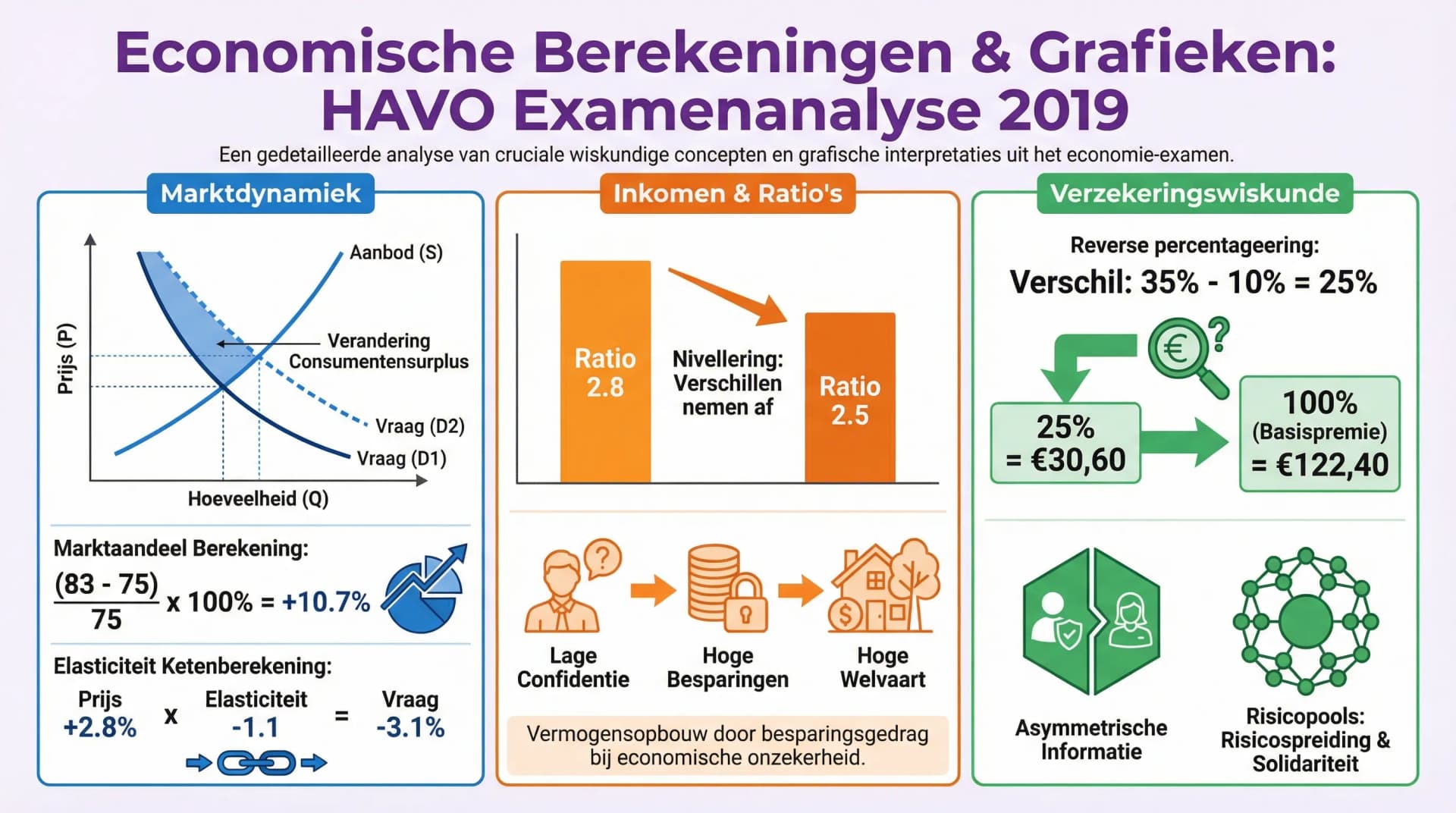 Samenvatting Examen 2019 deel 1