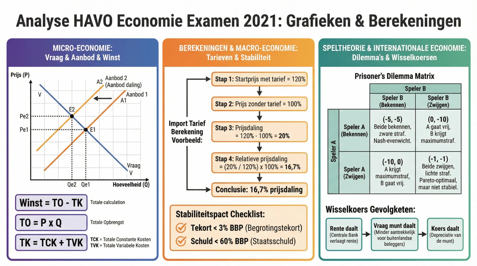 Samenvatting Examen 2021