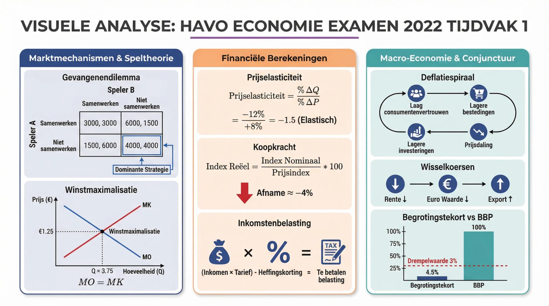 Samenvatting Examen 2022 tijdvak 1