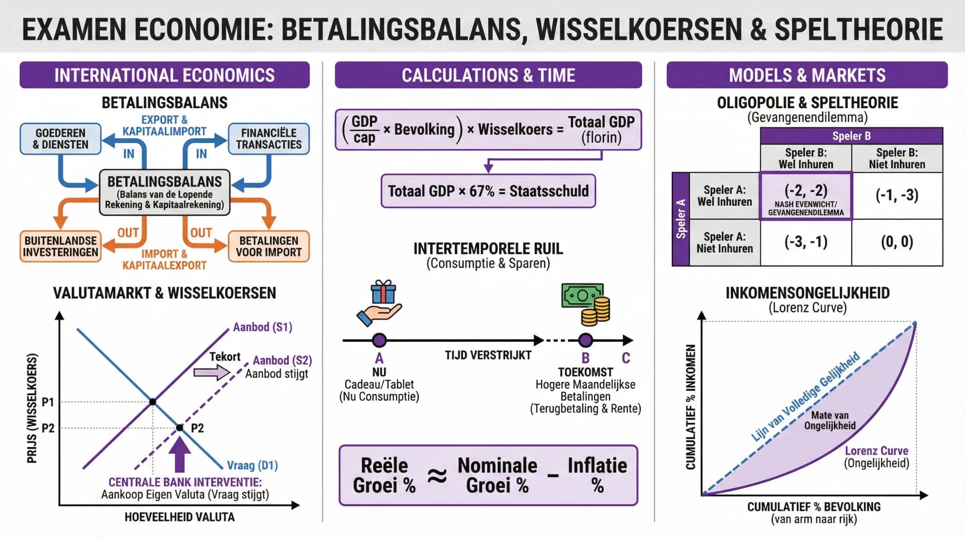 Samenvatting Examen 2022 tijdvak 2