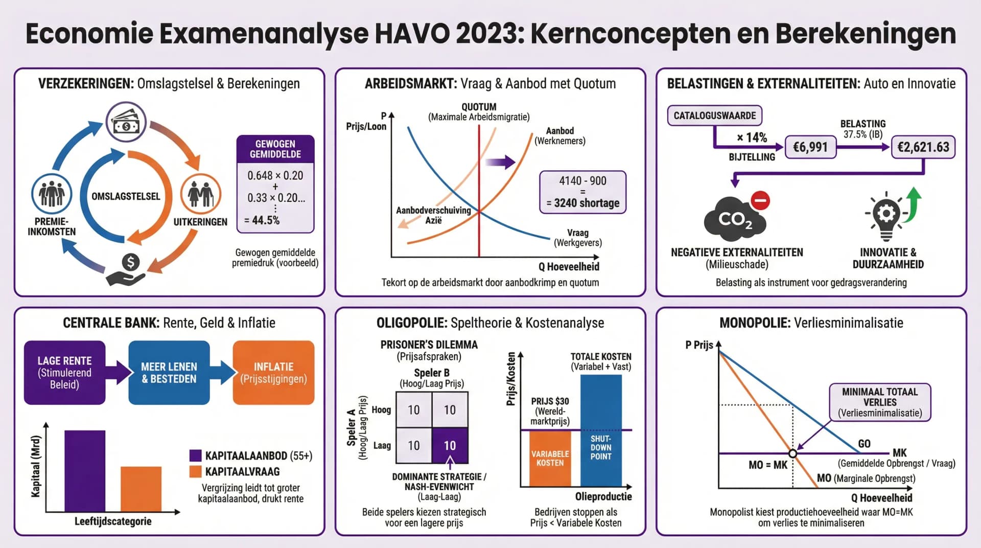 Samenvatting Examen 2023