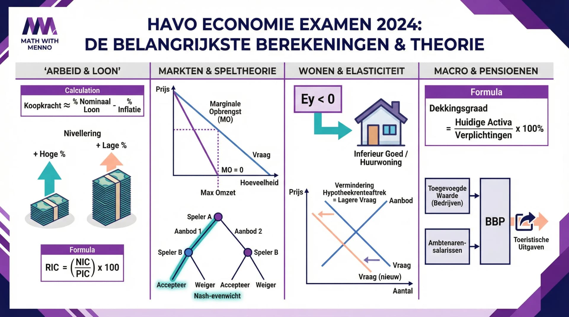Samenvatting Examen 2024