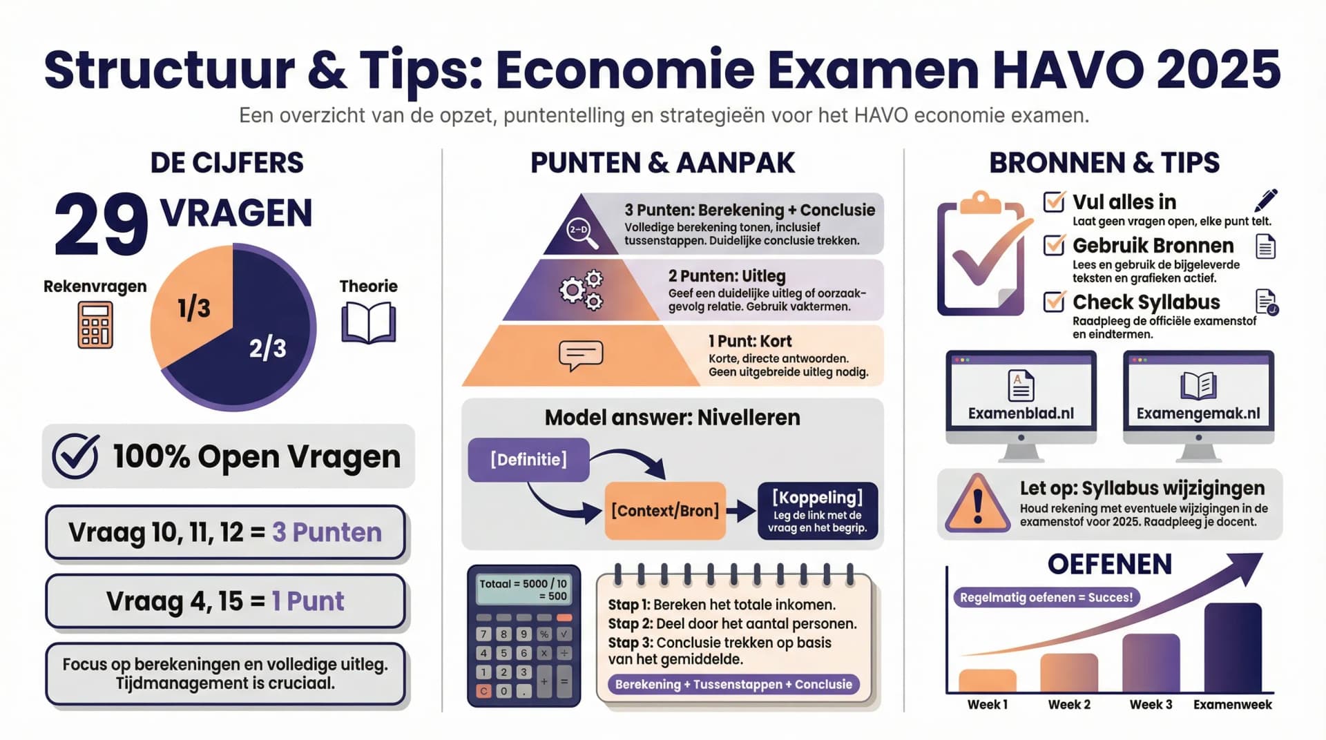 Samenvatting Examenvragen 2025
