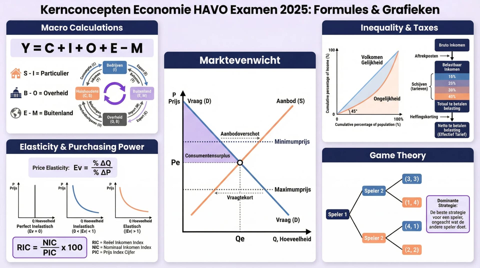 Samenvatting Vragenuurtje 2025