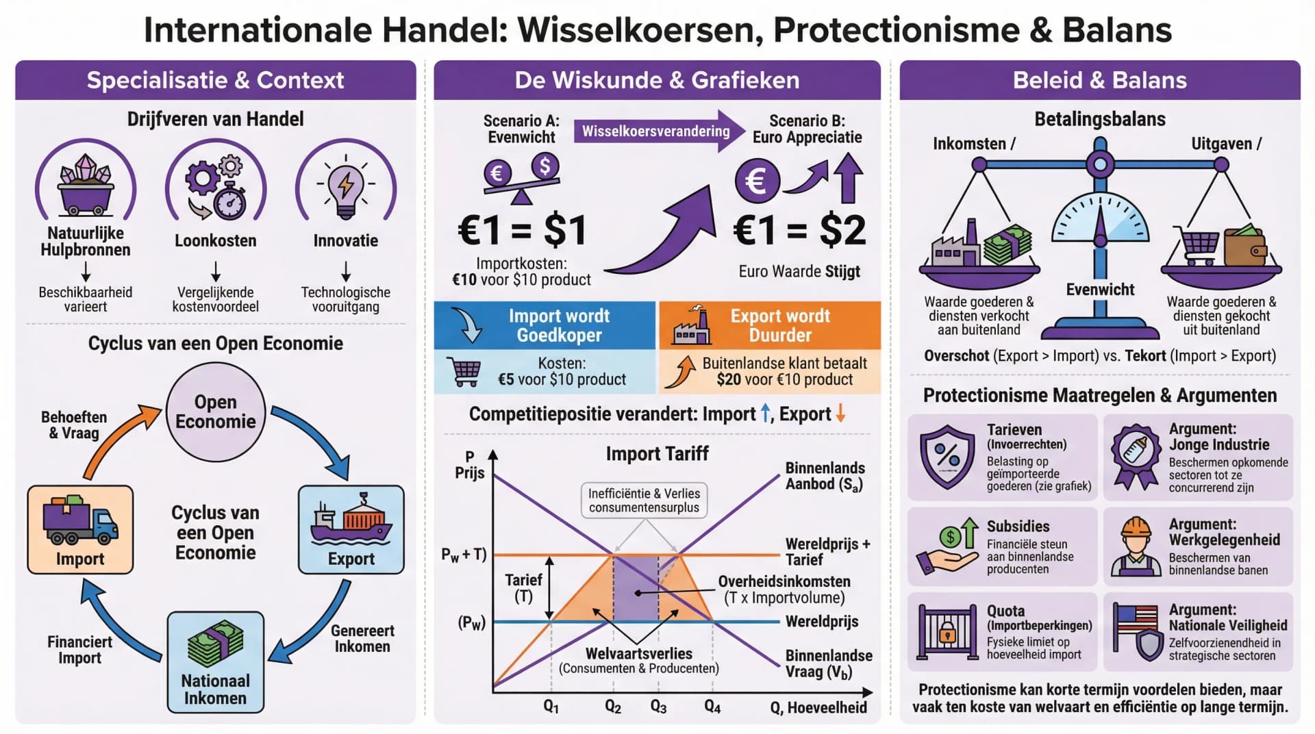 Samenvatting Internationale handel