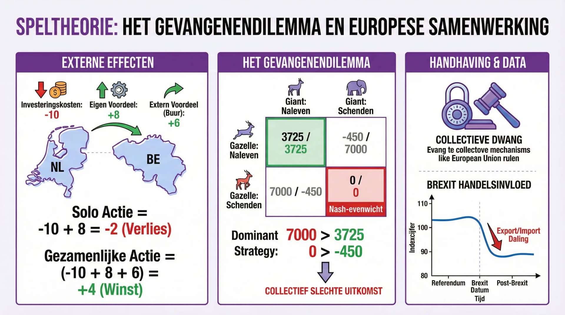 Samenvatting Samenwerken in Europa
