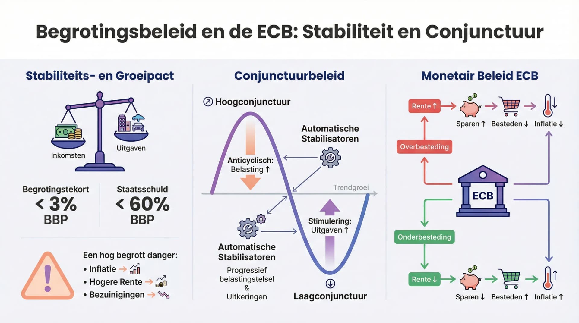 Samenvatting Begrotingsbeleid en de ECB