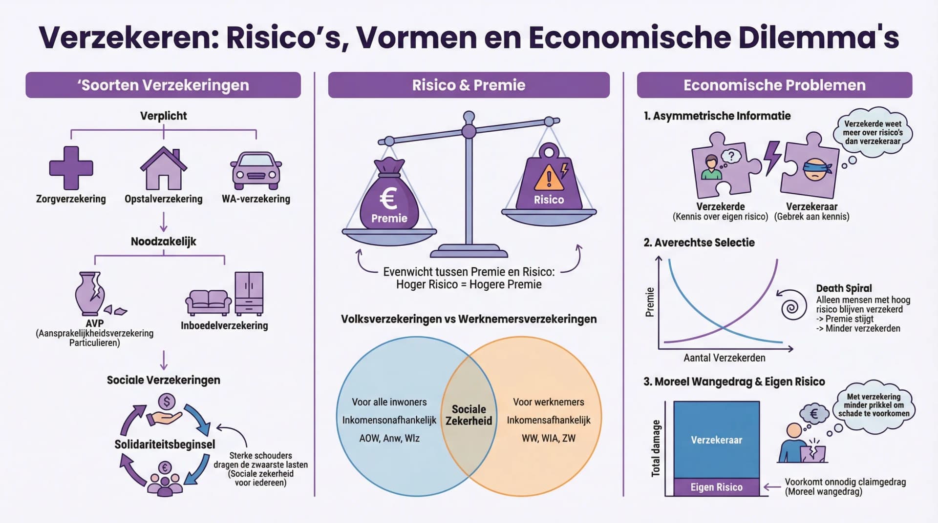 Samenvatting Verzekeren