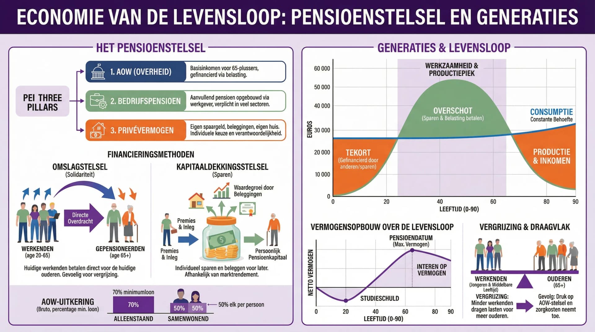 Samenvatting Senioren en Generaties