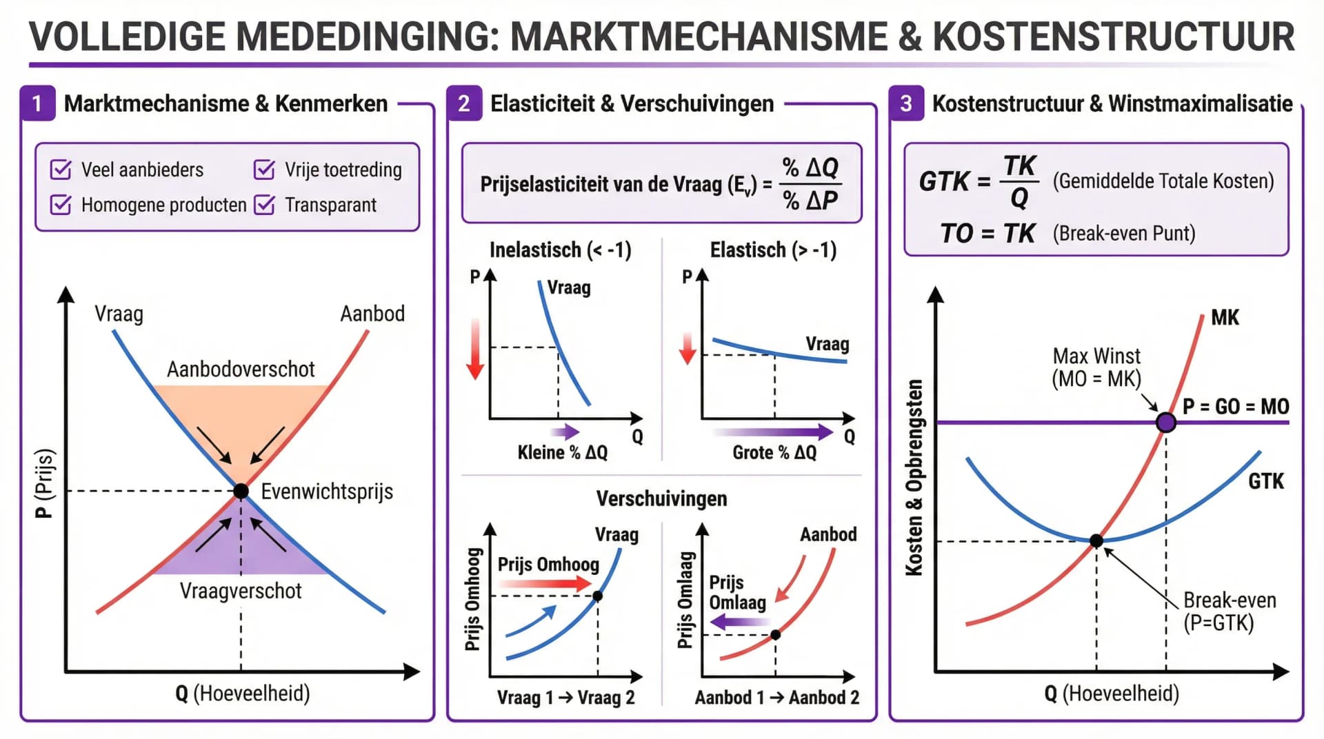 Samenvatting Volledige mededinging