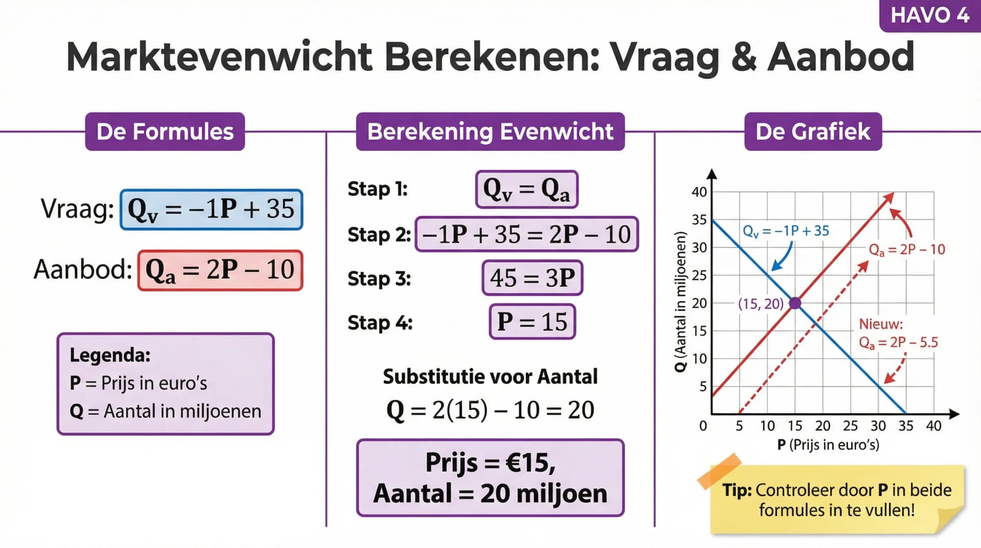 Samenvatting Opdracht 1.6