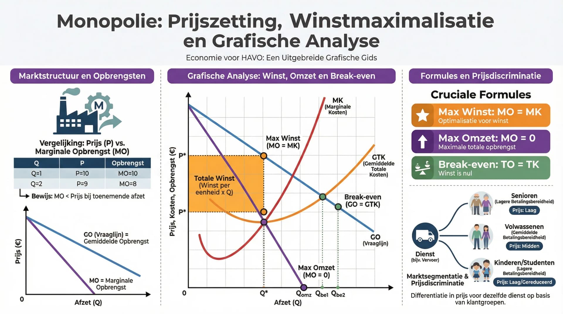 Samenvatting Monopolie