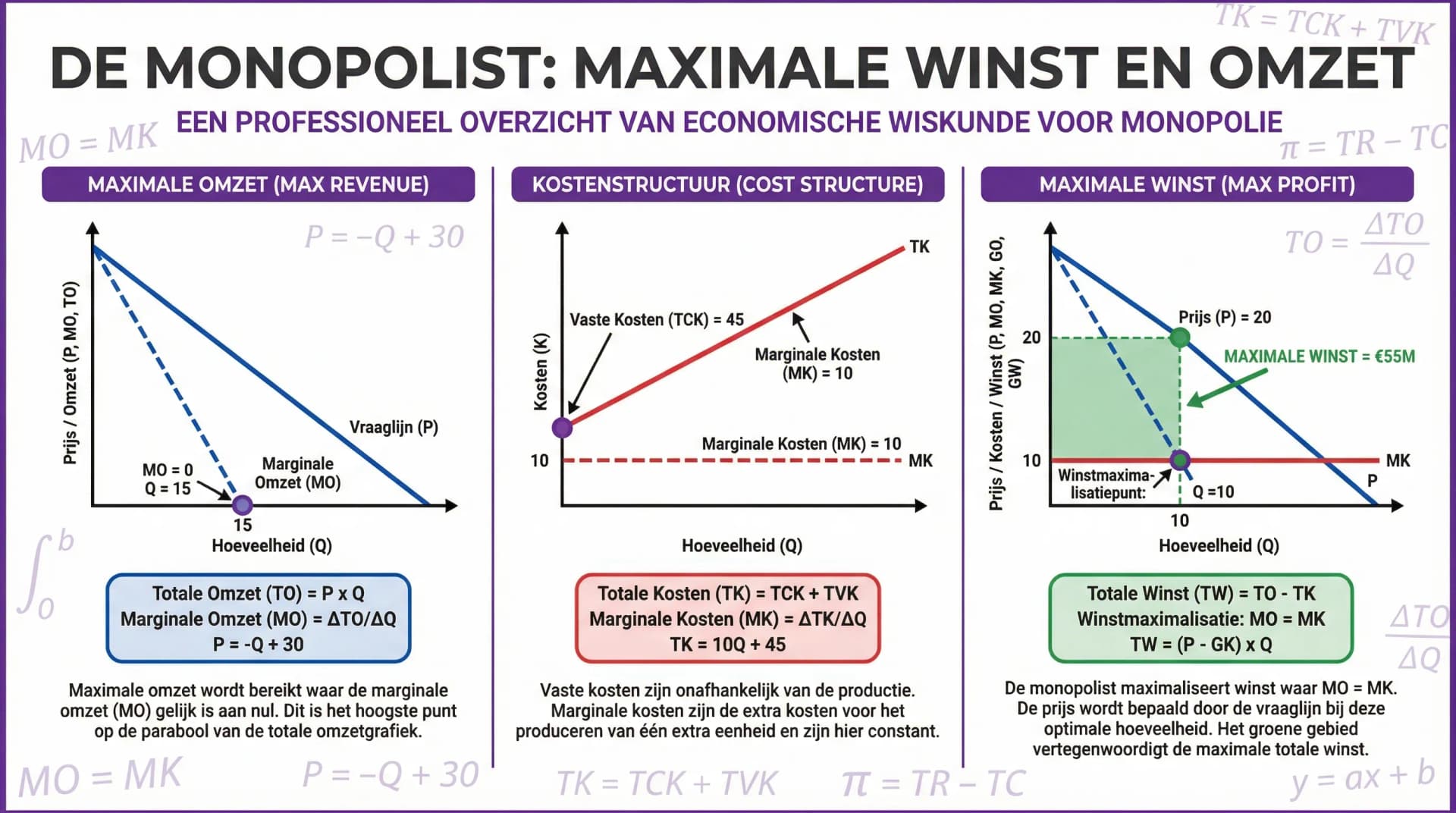 Samenvatting Opgave 2.6-2.8