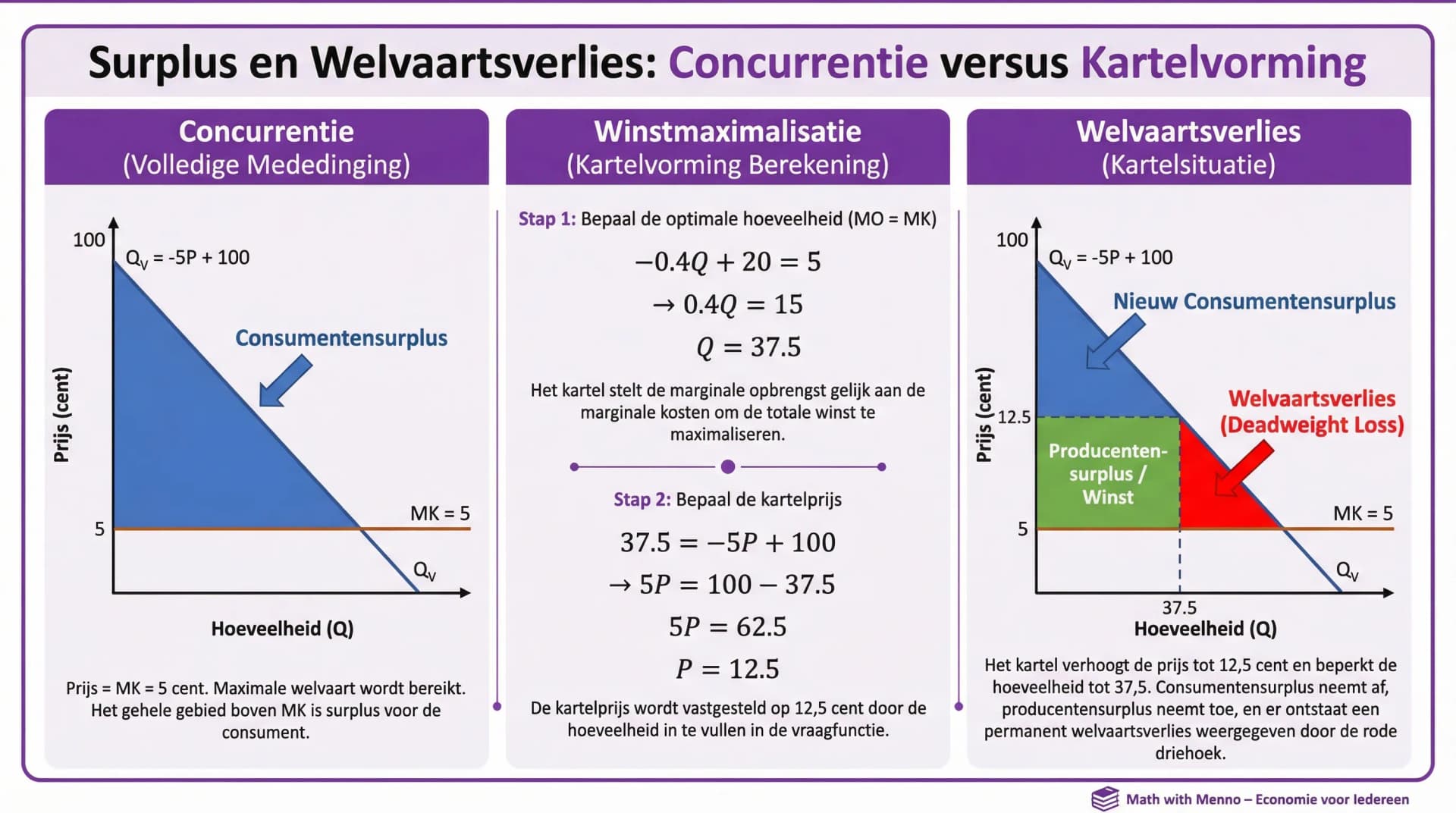 Samenvatting Opgave 3.8
