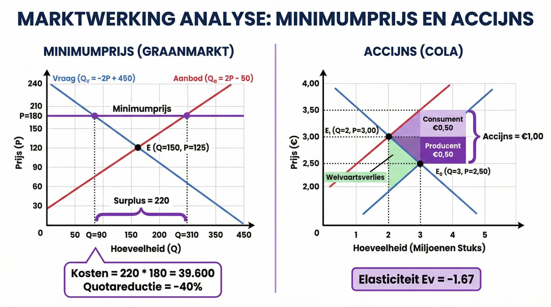 Samenvatting Opgave 4.6+4.7