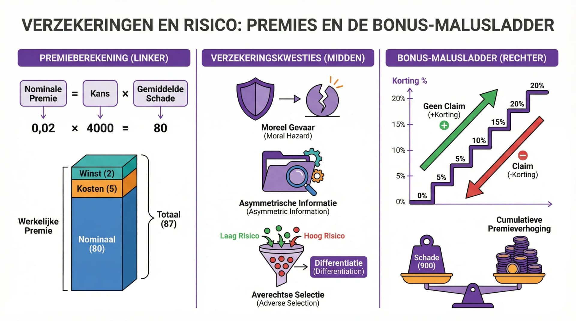 Samenvatting Verzekeringen en risico