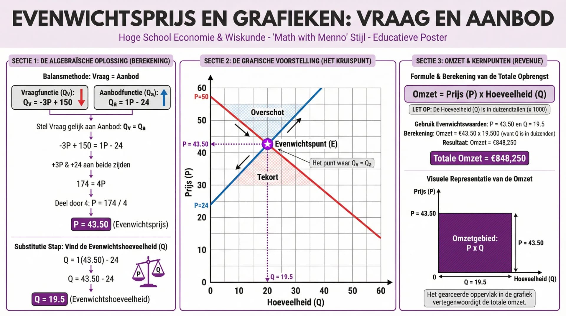 Samenvatting Vraag en aanbod - Deel 2