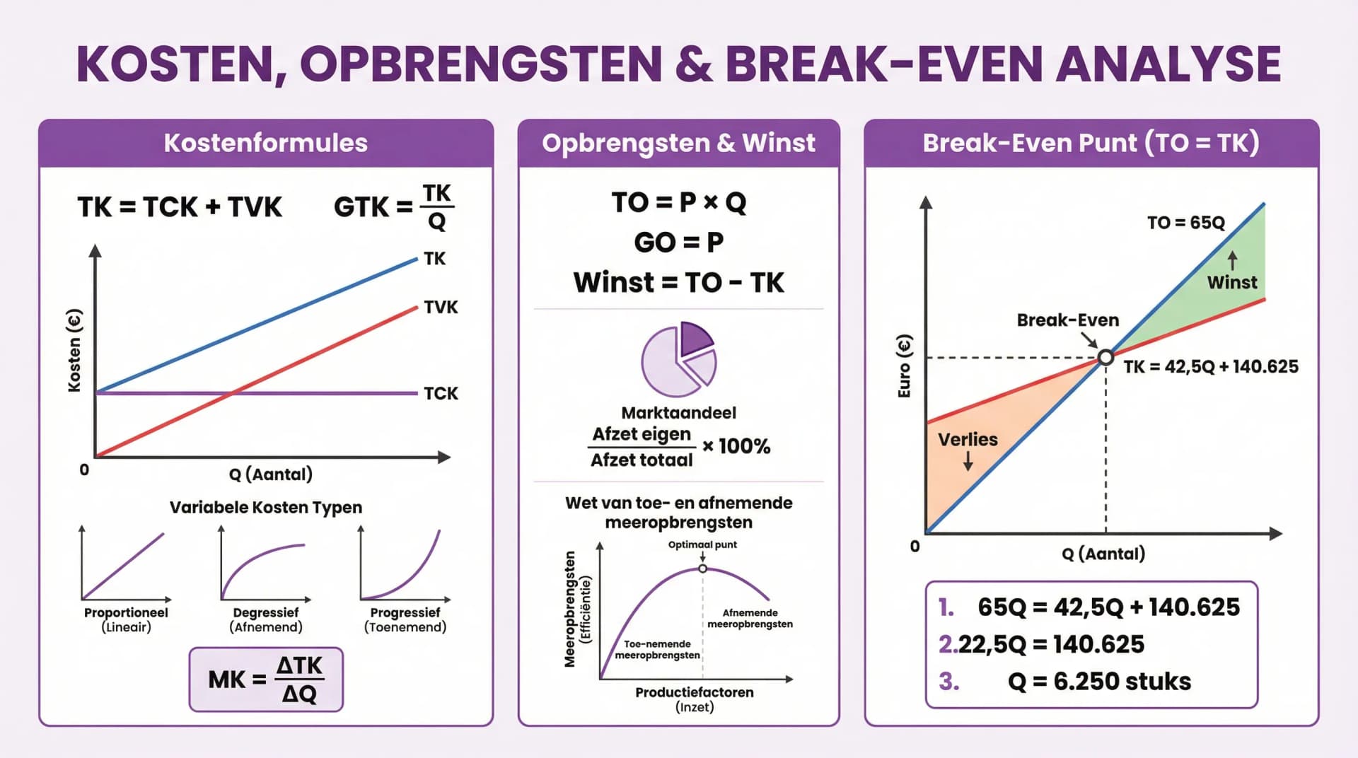 Samenvatting Kosten en opbrengsten
