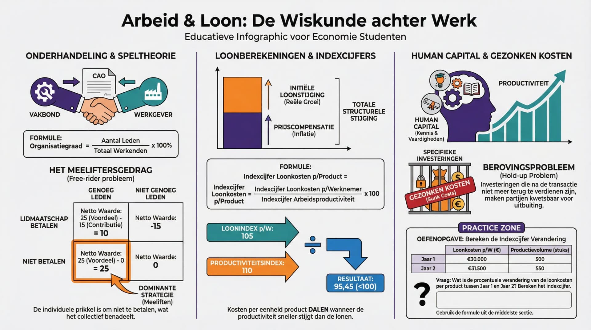 Samenvatting Arbeidsvoorwaarden