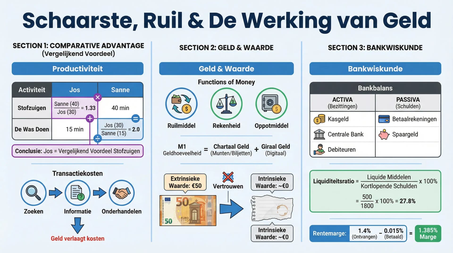 Samenvatting Schaarste en ruil - Deel 2