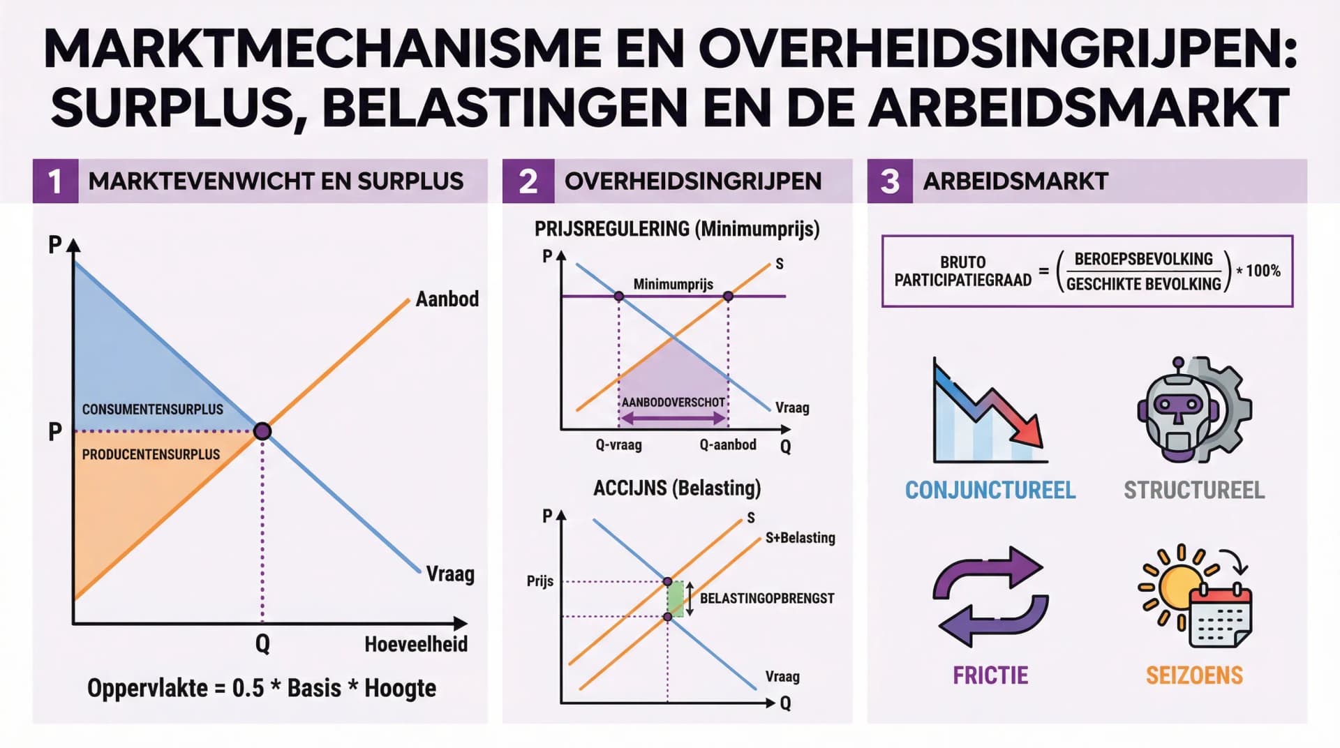 Samenvatting Marktvormen en marktfalen - Deel 2