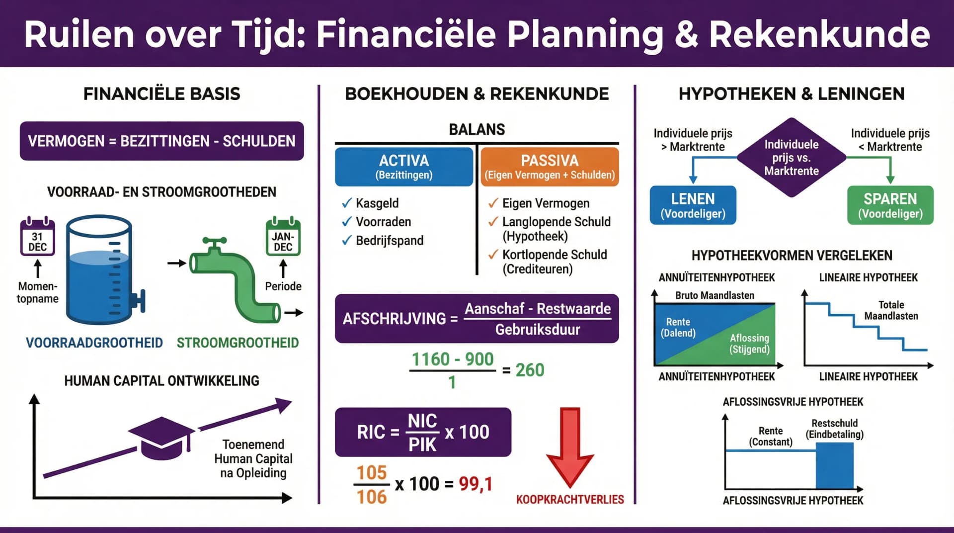 Samenvatting Ruilen over tijd - Deel 1