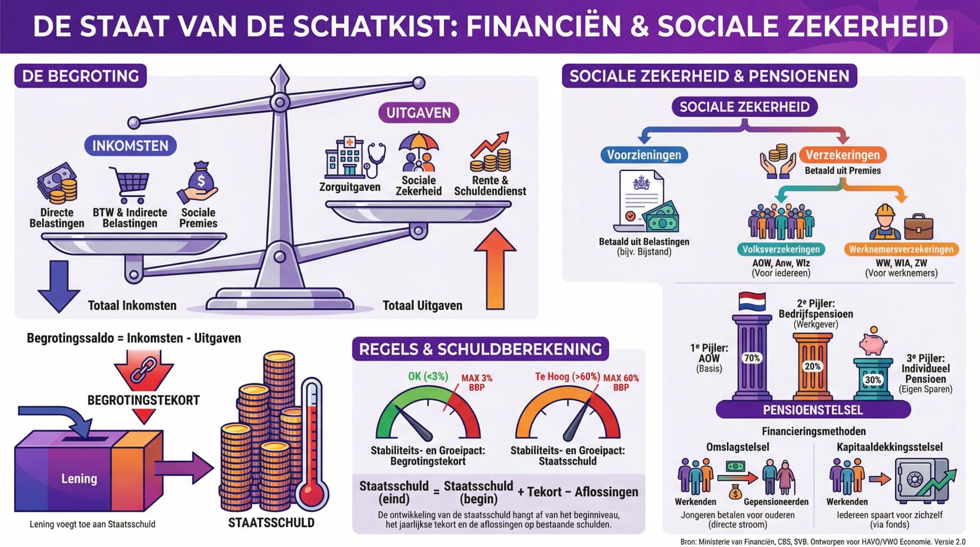 Samenvatting Ruilen over tijd - Deel 2