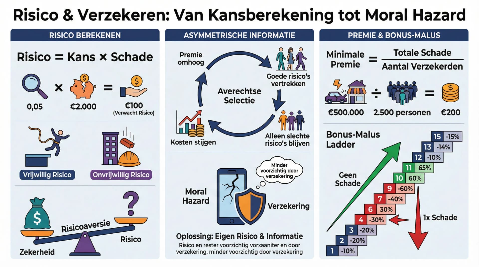 Samenvatting Samenwerken en risico - Deel 1