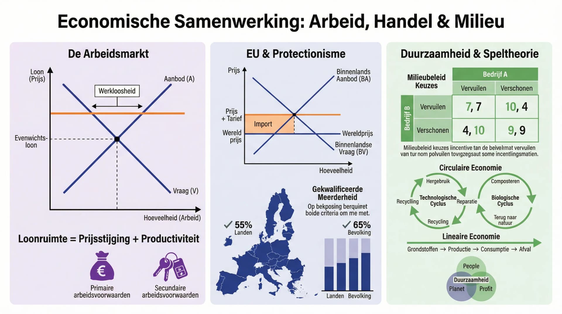 Samenvatting Samenwerken en onderhandelen - Deel 2