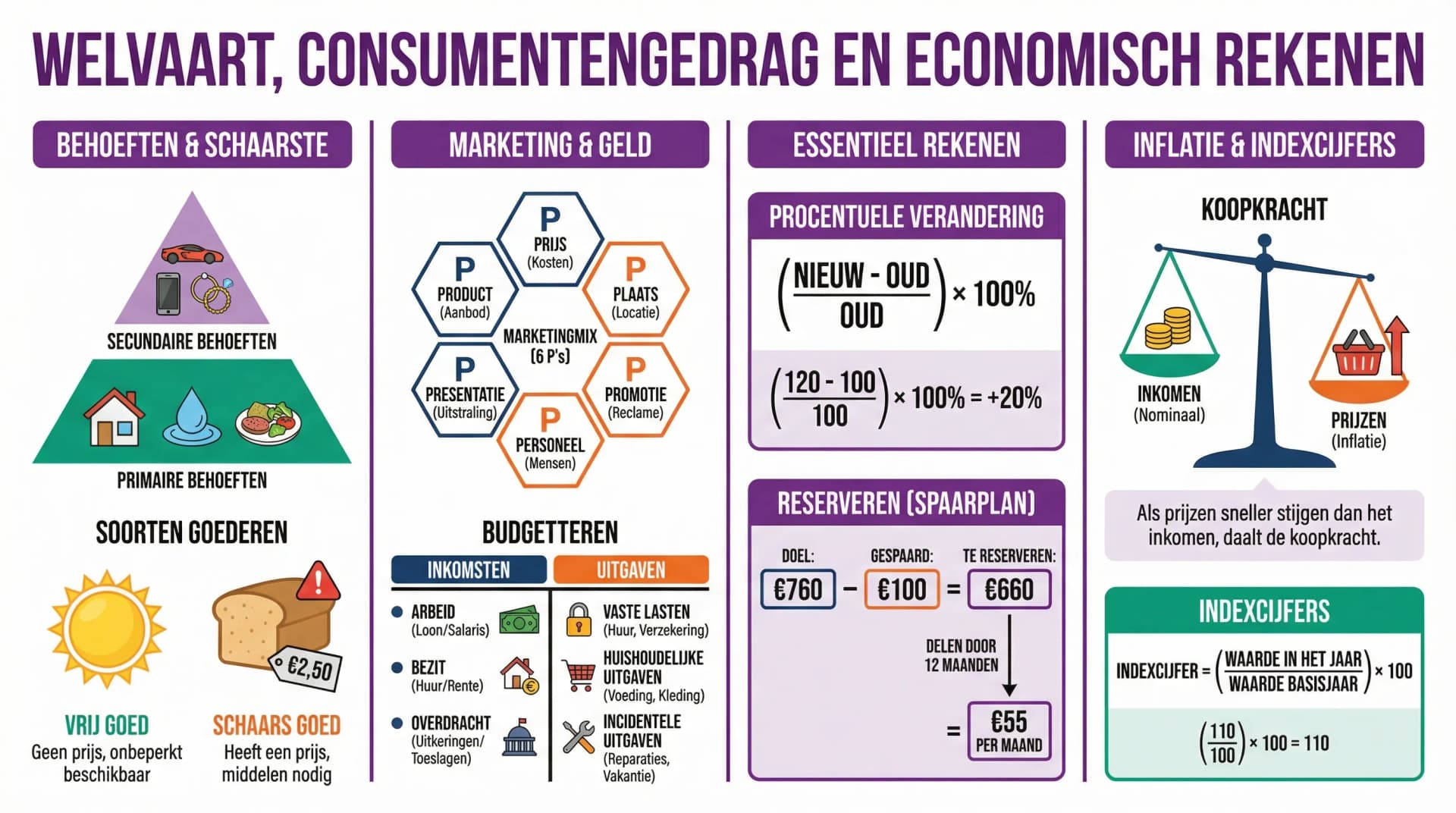 Samenvatting Hoe welvarend ben jij