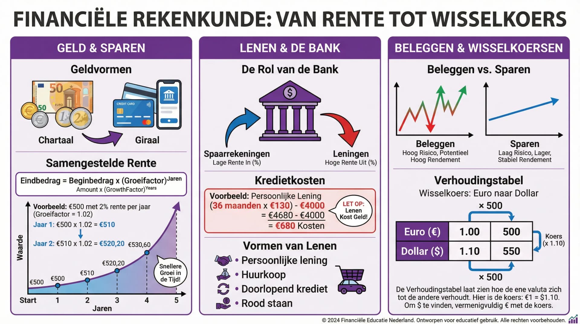 Samenvatting De bank en jouw geld