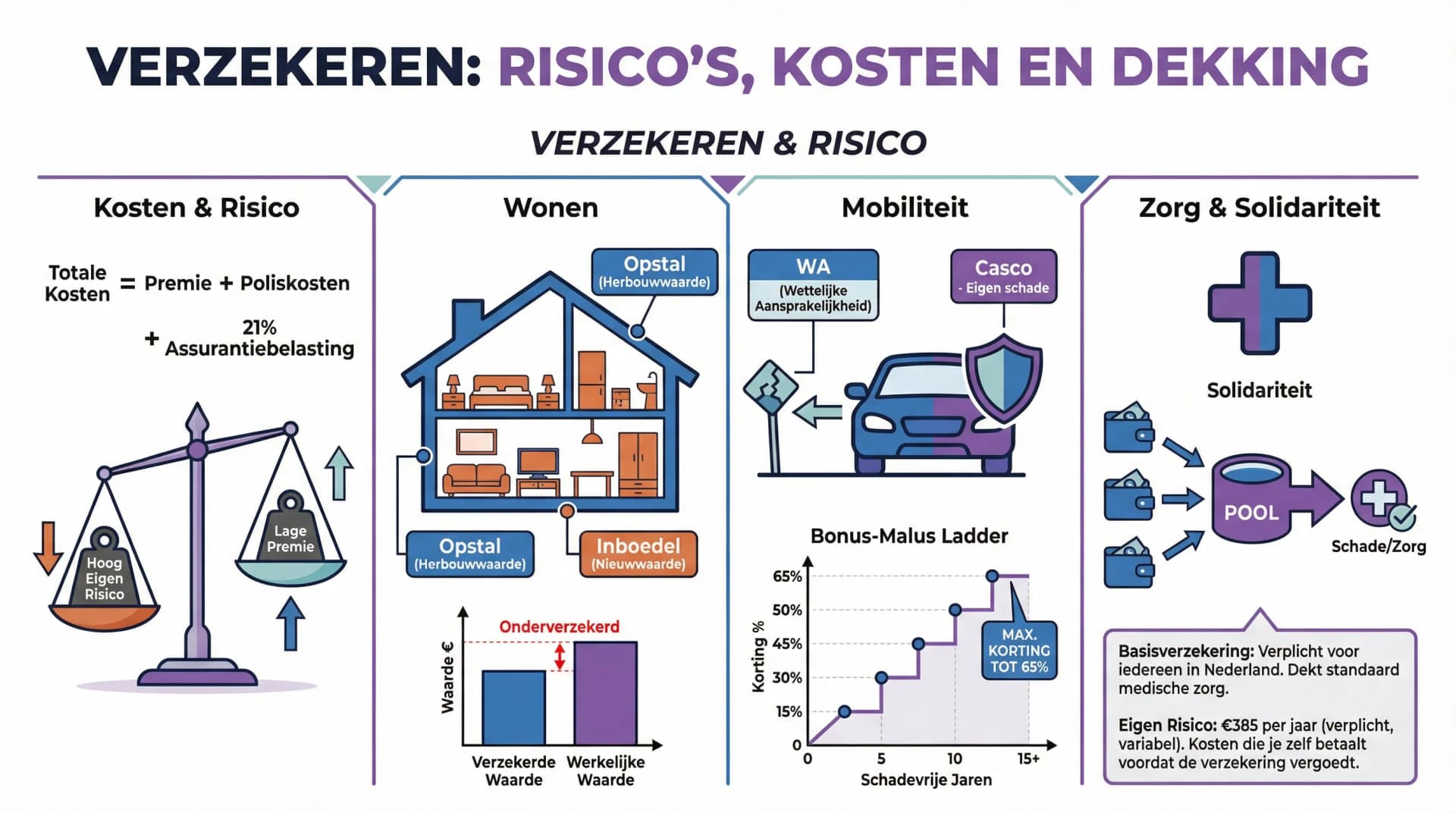 Samenvatting Kies voor zekerheid