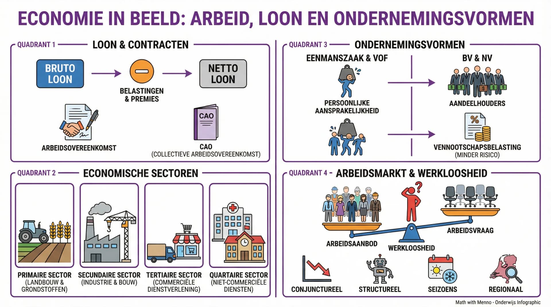 Samenvatting Is een baan er voor jou