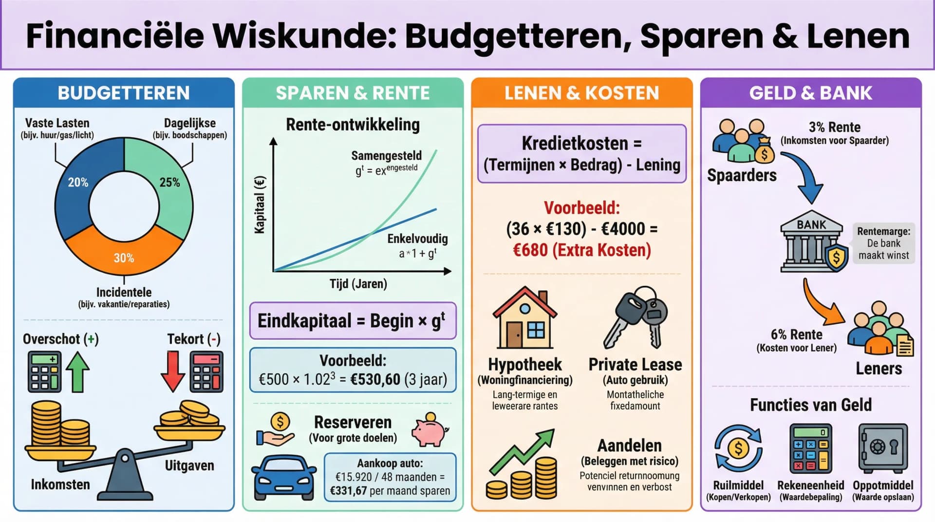 Samenvatting Geld genoeg