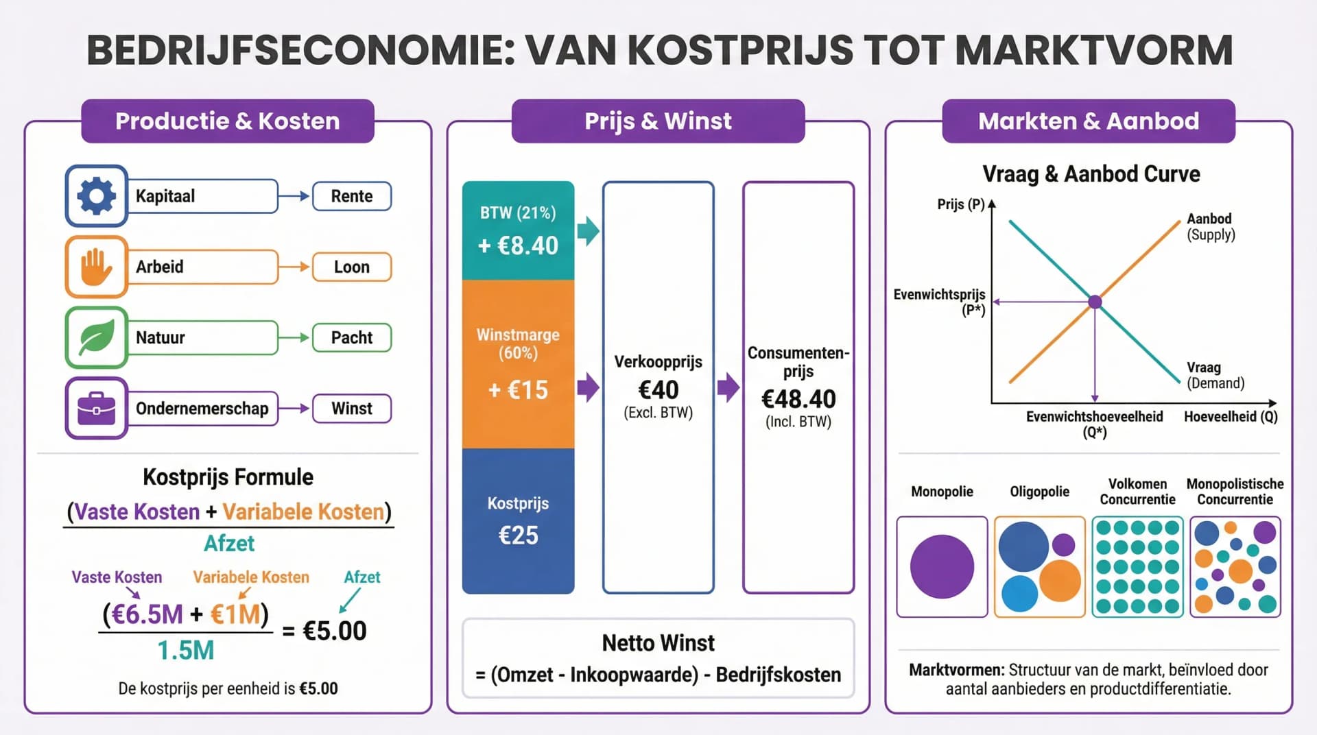 Samenvatting Ben jij ondernemend?