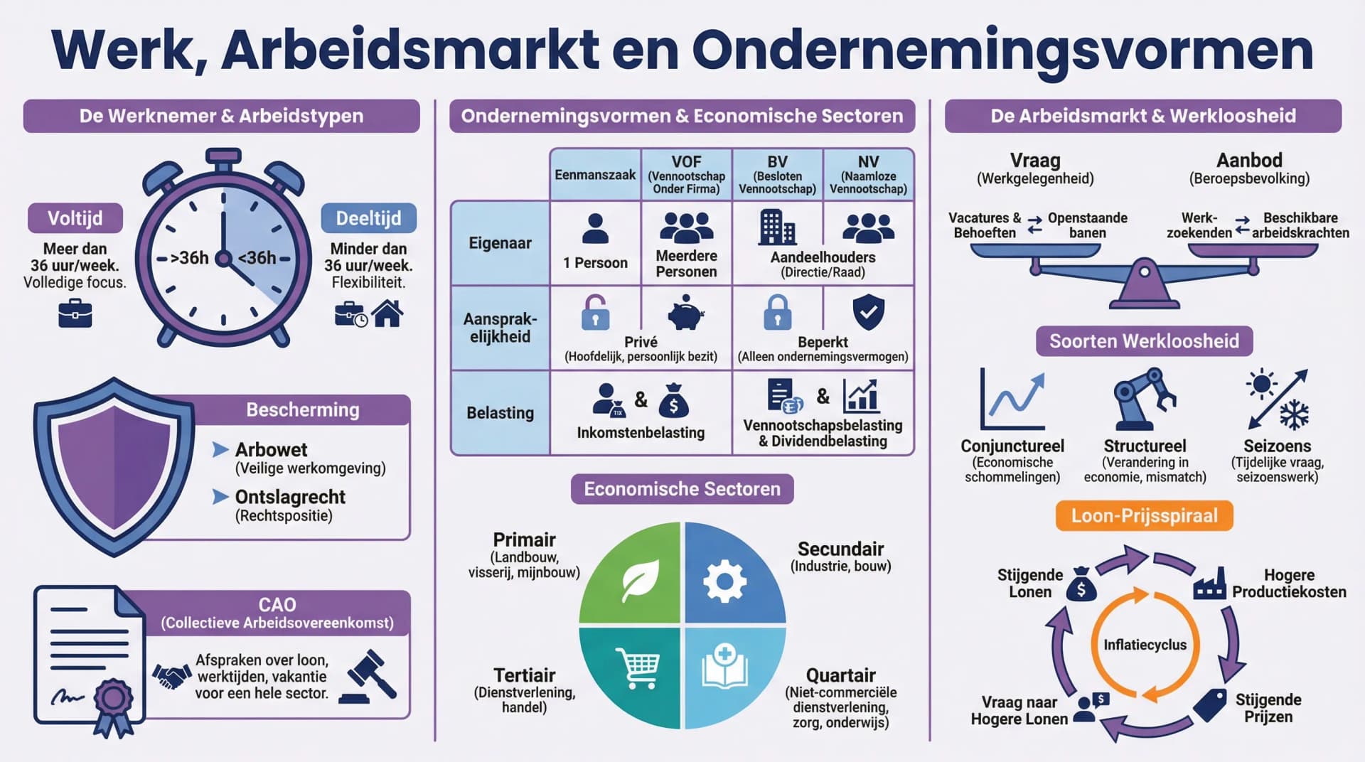 Samenvatting Werk aan de winkel