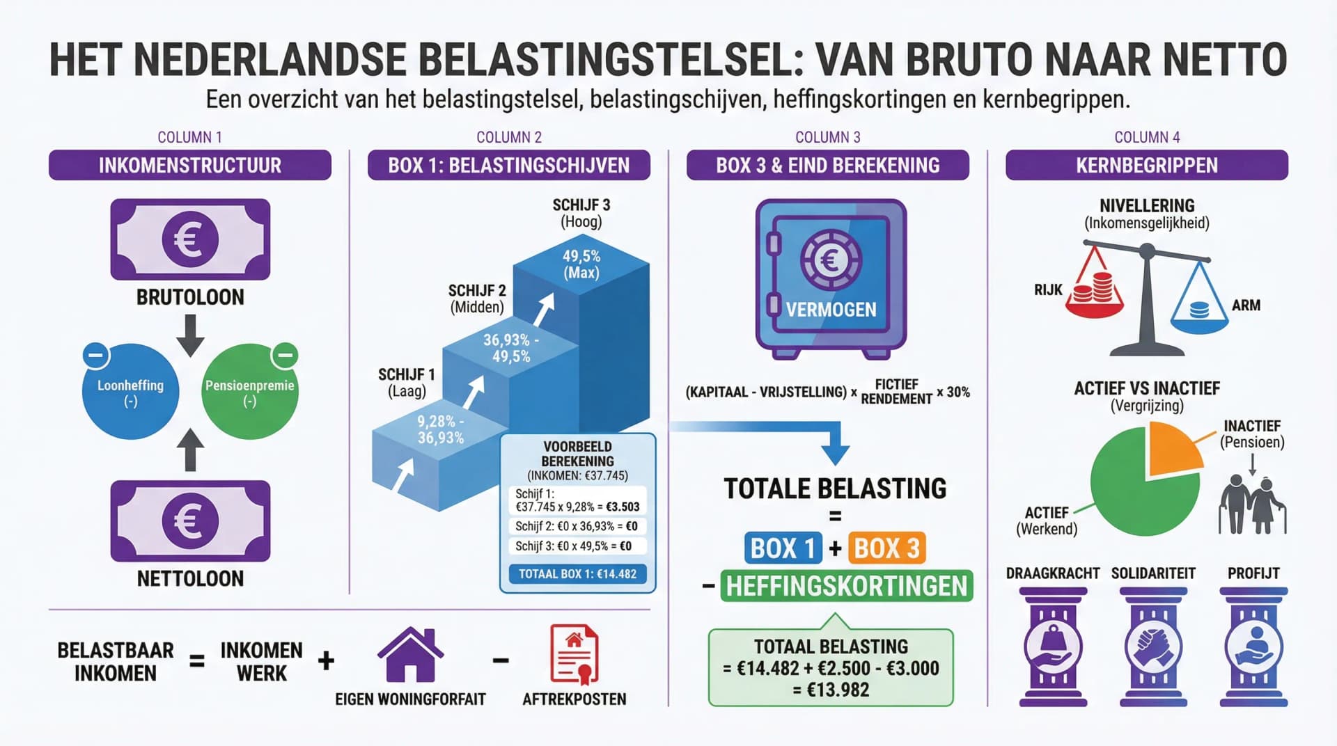 Samenvatting Iedereen betaalt belasting
